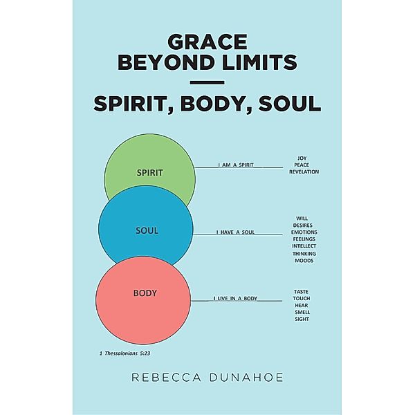 Grace Beyond Limits - Spirit, Body, Soul, Rebecca Dunahoe