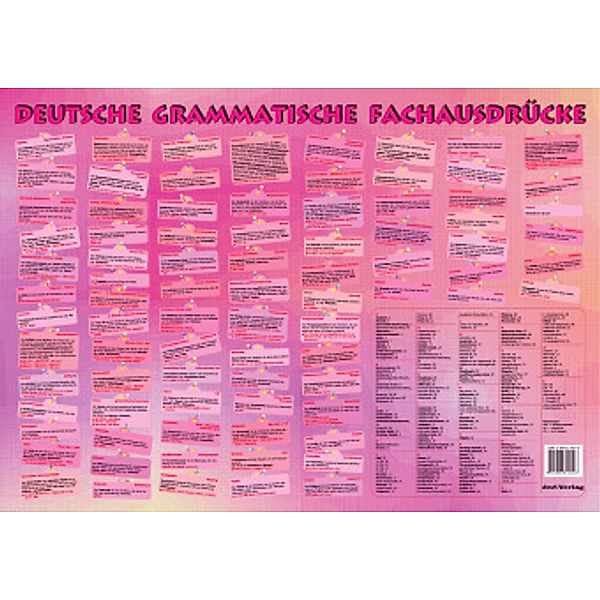 Grammatische Fachausdrücke Deutsch - Schreibtischunterlage