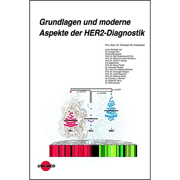 Grundlagen und moderne Aspekte der HER2-Diagnostik / UNI-MED Science, Christian M. Kurbacher