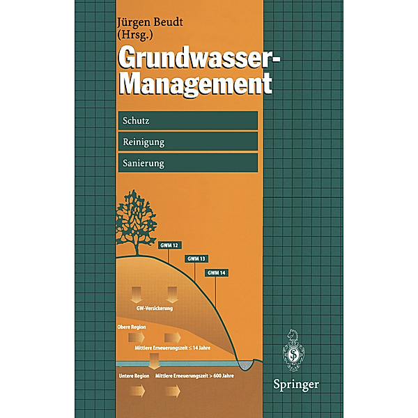 Grundwasser-Management