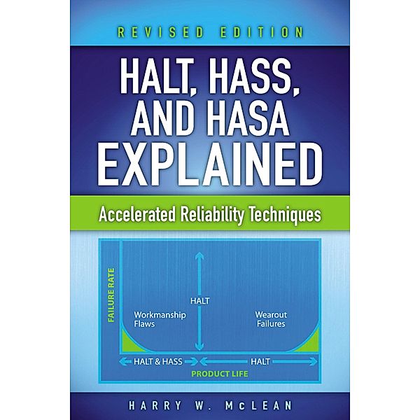 HALT, HASS, and HASA Explained, Harry W. McLean