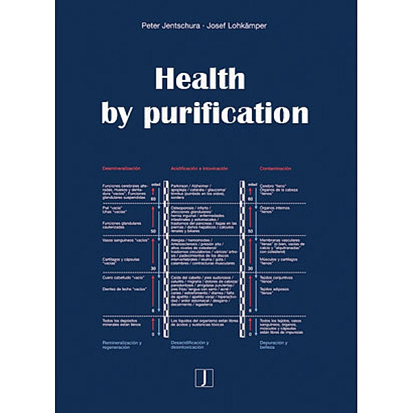 Health by purification, Peter Jentschura, Josef Lohkämper