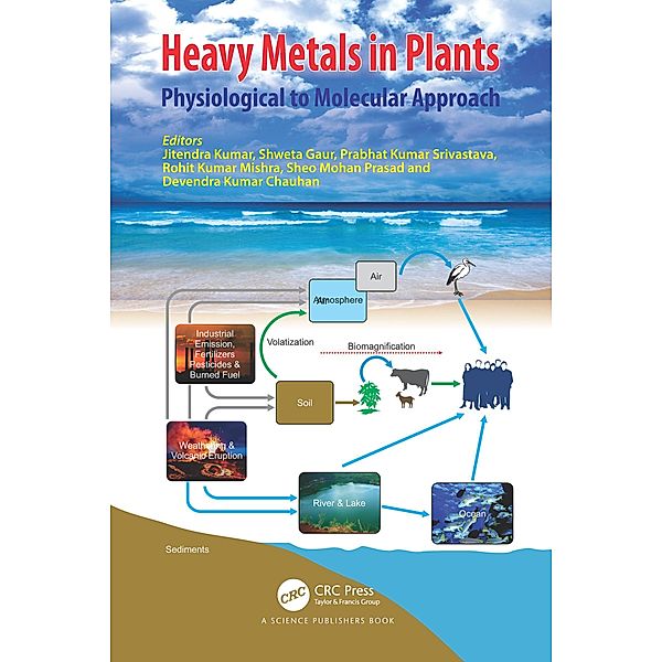 Heavy Metals in Plants