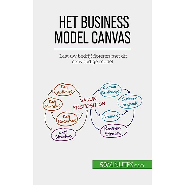 Het Business Model Canvas, Magali Marbaise