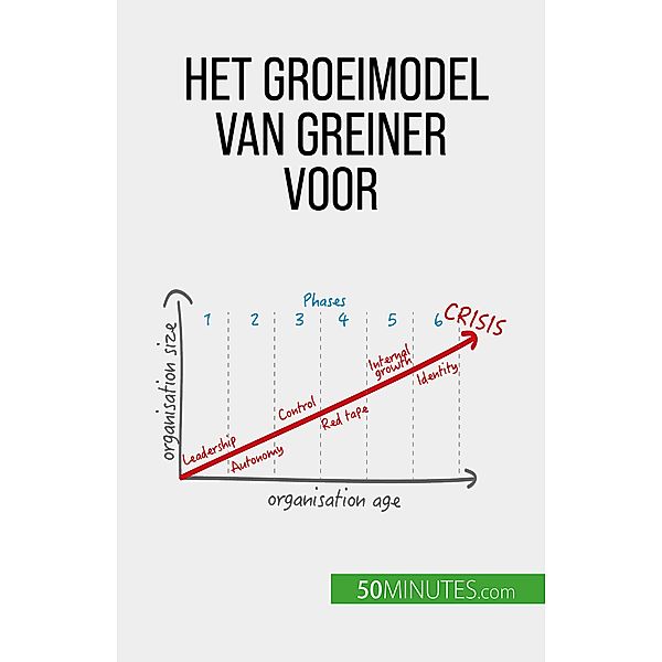 Het groeimodel van Greiner voor organisatieverandering, Jean Blaise Mimbang