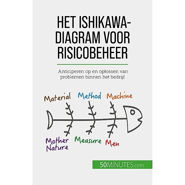 Het Ishikawa-diagram voor risicobeheer, Ariane de Saeger