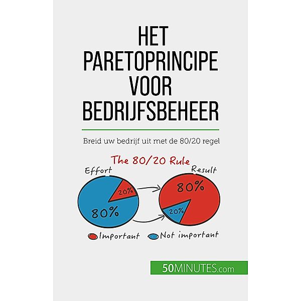 Het Paretoprincipe voor bedrijfsbeheer, Antoine Delers