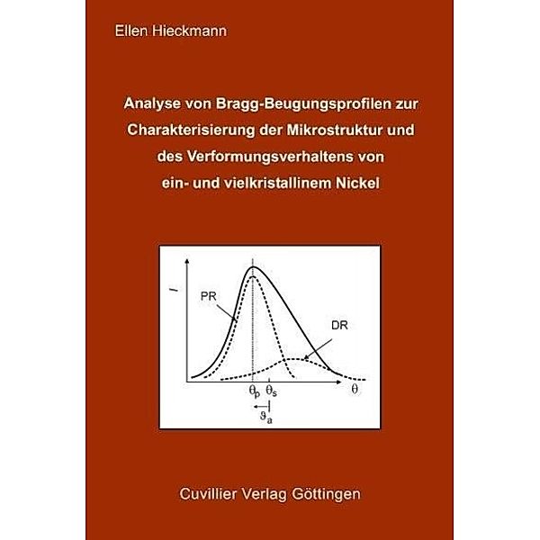 Hieckmann, E: Analyse von Bragg-Beugungsprofilen, Ellen Hieckmann
