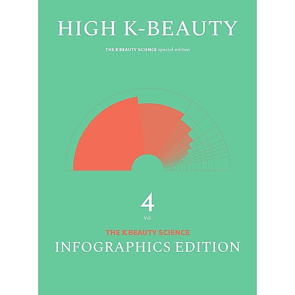 High K-beauty 2023 the K Beauty Science, The K Beauty Science