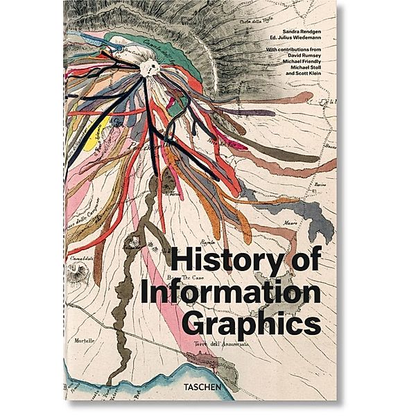 History of Information Graphics, Sandra Rendgen