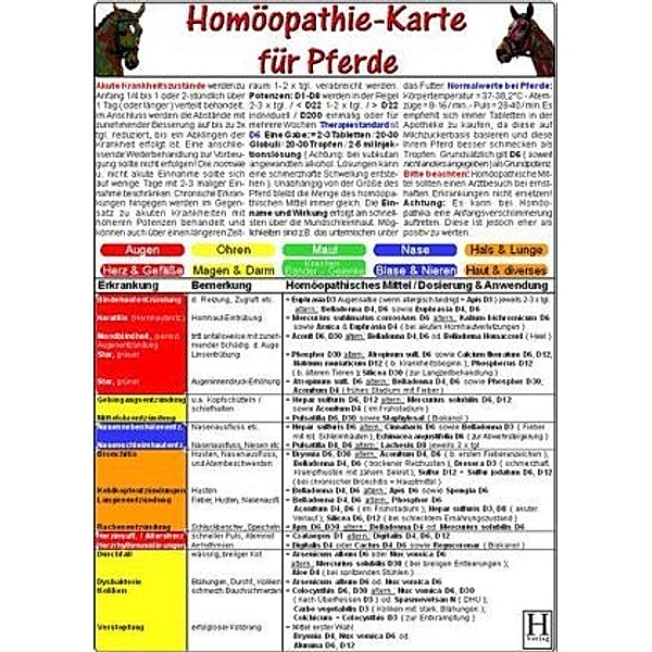 Homöopathie-Karte für Pferde, Tierheilkunde-Karte