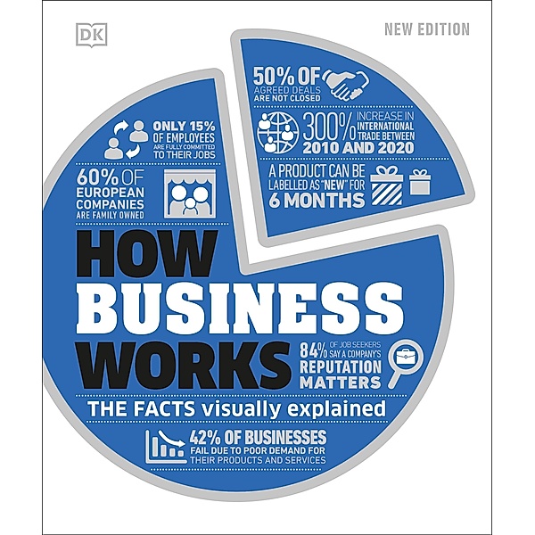 How Business Works / DK How Stuff Works, Dk