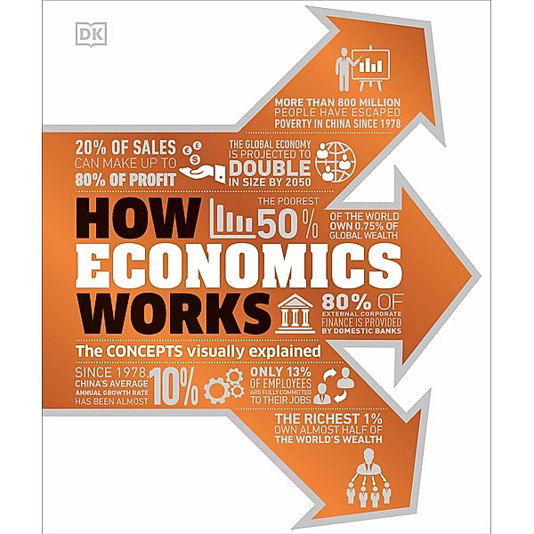 How Economics Works / DK How Stuff Works, Dk