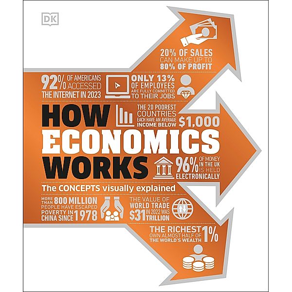 How Economics Works / DK How Stuff Works, Dk