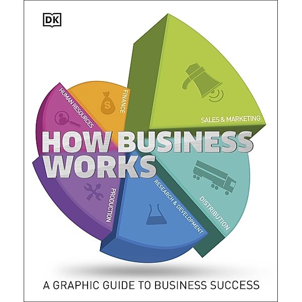 How Things Work / How Business Works