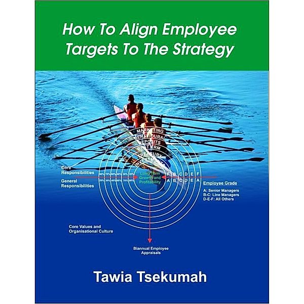How to Align Employee Targets to the Strategy, Tawia Tsekumah