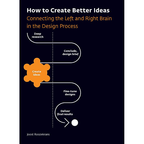 How to Create Better Ideas, Joost Roozekrans