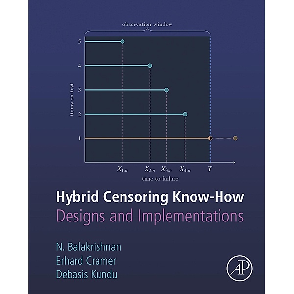 Hybrid Censoring Know-How, Narayanaswamy Balakrishnan, Erhard Cramer, Debasis Kundu