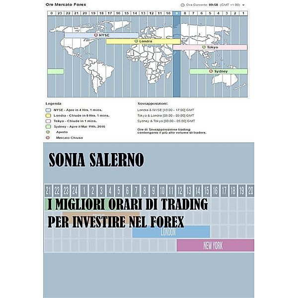 I migliori orari di trading per investire nel forex, SONIA SALERNO