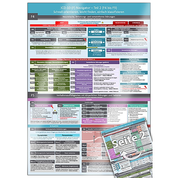 ICD-10 (F) Navigator - Teil 2 (F4 bis F9).Tl.2, Samuel Cremer, Christian Schumacher, www.futurepacemedia.de