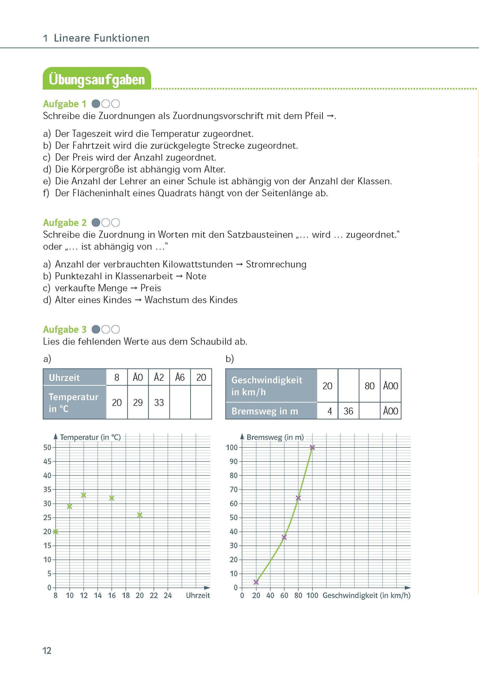 Ich kann Mathe - Lineare und quadratische Funktionen und Gleichungen 7.-10.  Klasse Buch versandkostenfrei bei Weltbild.ch bestellen