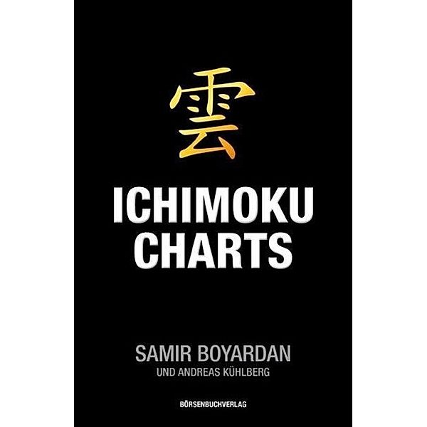Ichimoku-Charts, Samir Boyardan, Andreas Kühlberg
