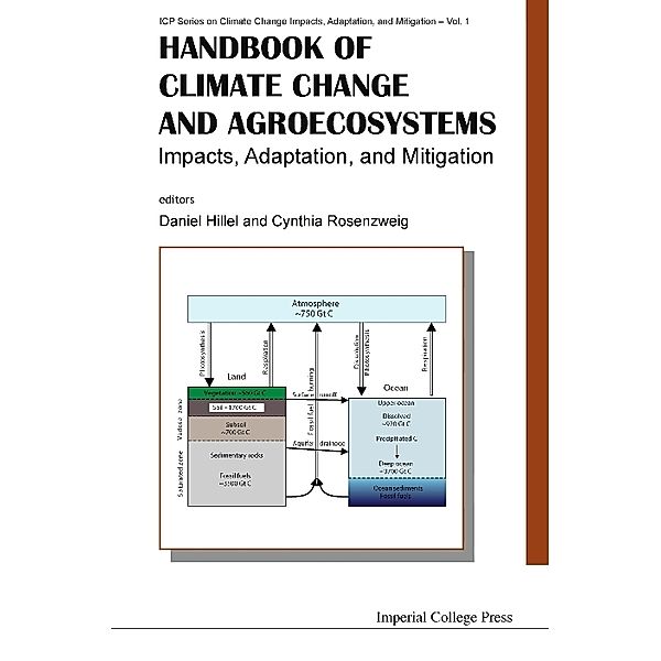 Icp Series On Climate Change Impacts, Adaptation, And Mitigation: Handbook Of Climate Change And Agroecosystems: Impacts, Adaptation, And Mitigation