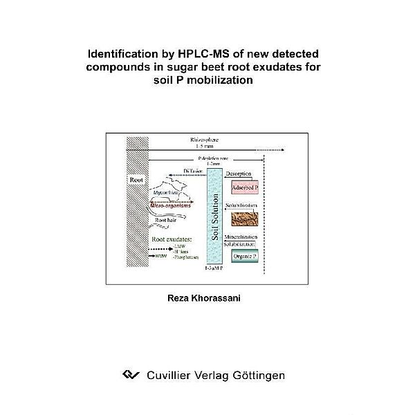 Identification by HPLC-MS of new detected compounds in sugar beet root exudates for soil P mobilization