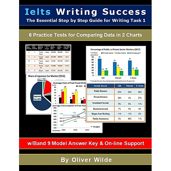 Ielts Writing Success. The Essential Step by Step Guide to Writing Task 1. 6 Practice Tests for Comparing Data in 2 Charts. w/Band 9  Model Answer Key & On-line Support., Oliver Wilde