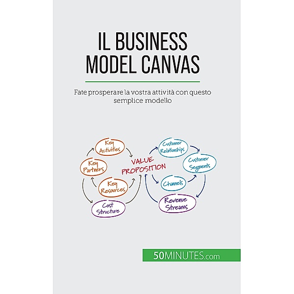 Il Business Model Canvas, Magali Marbaise