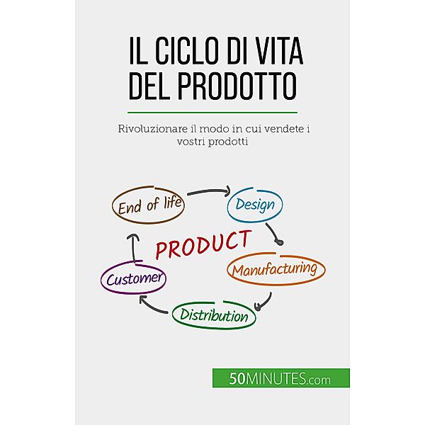 Il ciclo di vita del prodotto, Layal Makki