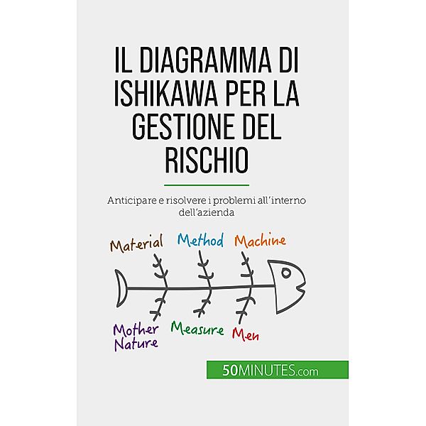 Il diagramma di Ishikawa per la gestione del rischio, Ariane de Saeger
