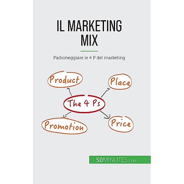 Il marketing mix, Morgane Kubicki