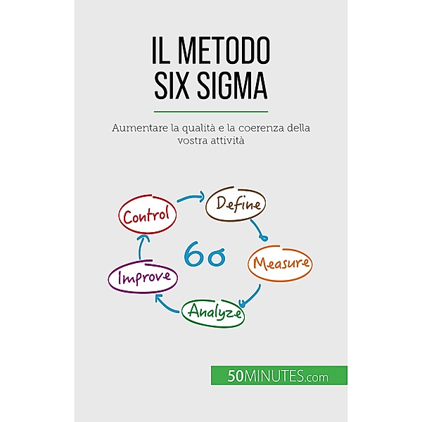 Il metodo Six Sigma, Anis Ben Alaya