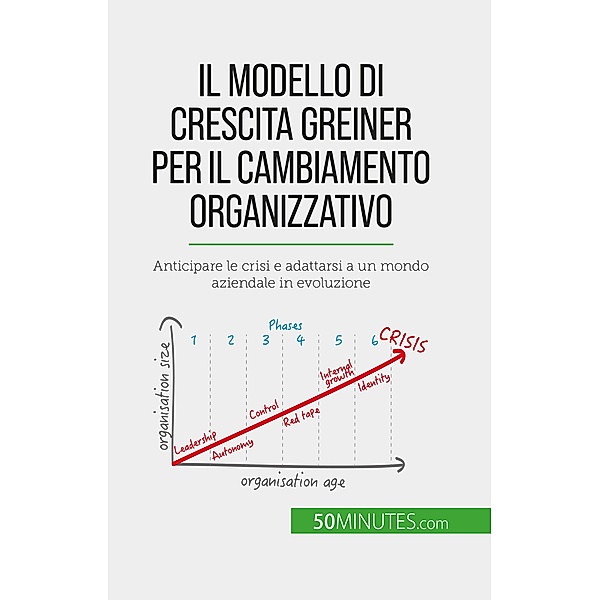 Il modello di crescita Greiner per il cambiamento organizzativo, Jean Blaise Mimbang