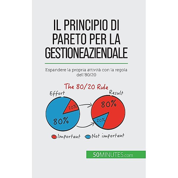 Il principio di Pareto per la gestione aziendale, Antoine Delers