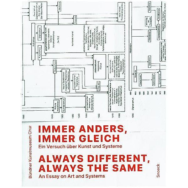 Immer anders, immer gleich. Ein Versuch über Kunst und Systeme. Always Different, Always the Same. An Essay on Art and Systems