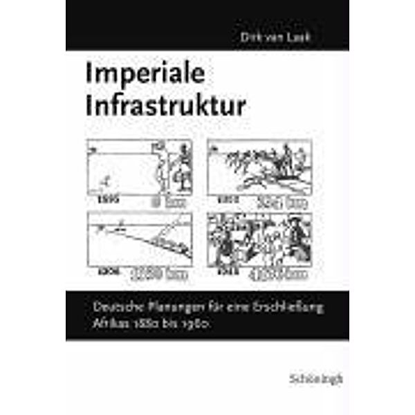 Imperiale Infrastruktur, Dirk van Laak, Dirk van Laak