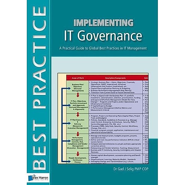 Implementing IT Governance, Gad J. Selig