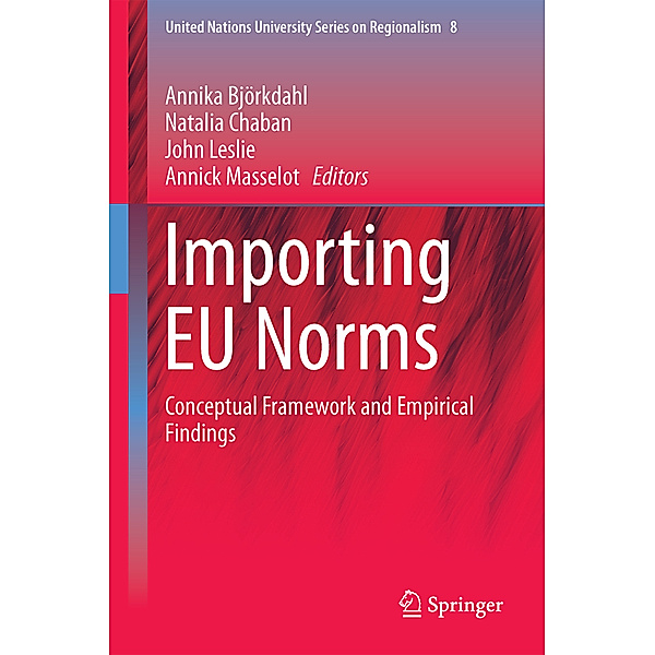 Importing EU Norms