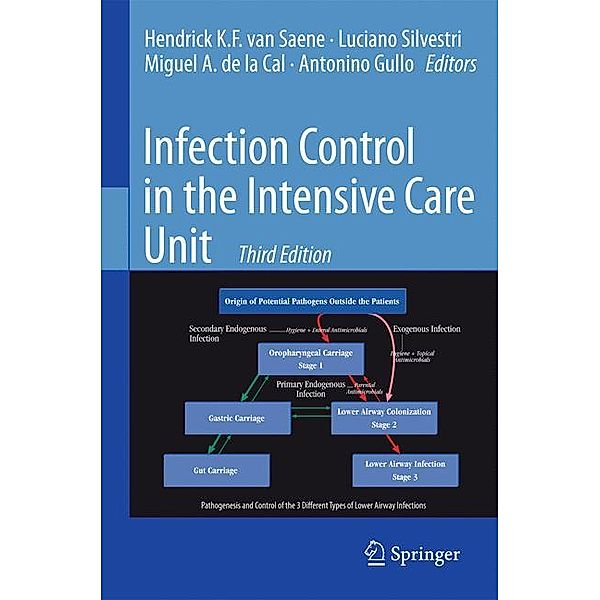 Infection Control in the Intensive Care Unit