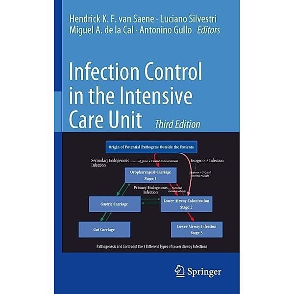 Infection Control in the Intensive Care Unit