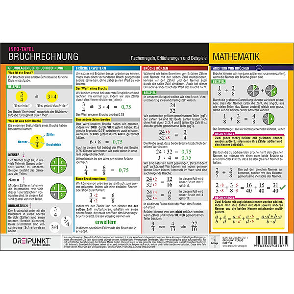 Info-Tafel Bruchrechnung, Info-Tafel Bruchrechnung