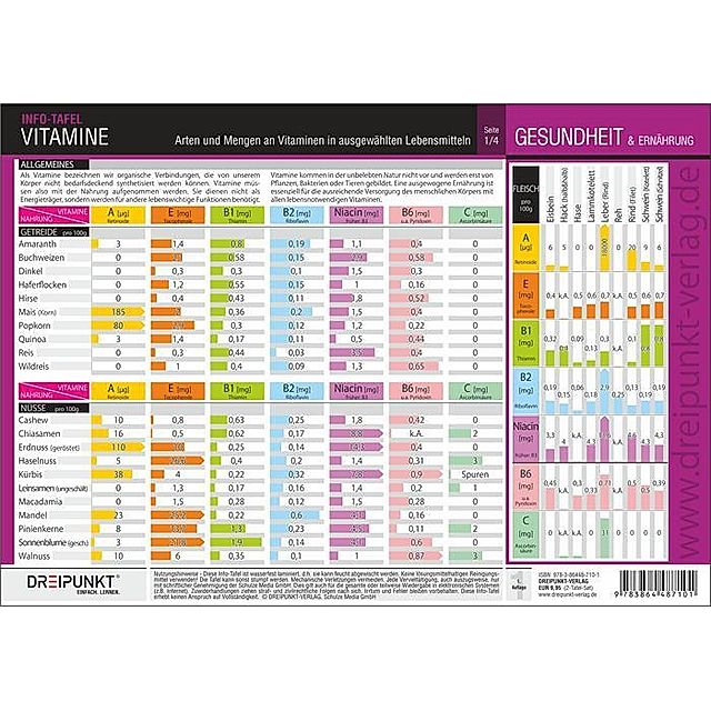 Info-Tafel-Set Vitamine Buch bei Weltbild.ch online bestellen