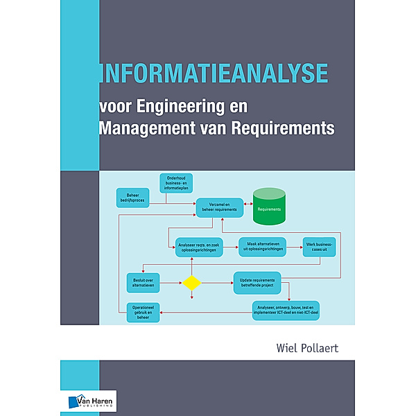 Informatieanalyse voor Engineering en Management van Requirements, Wiel Pollaert