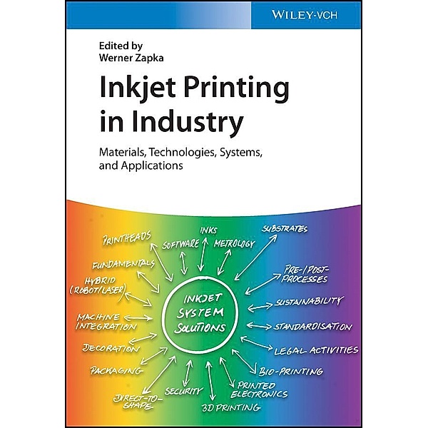 Inkjet Printing in Industry