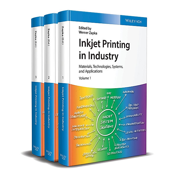 Inkjet Printing in Industry