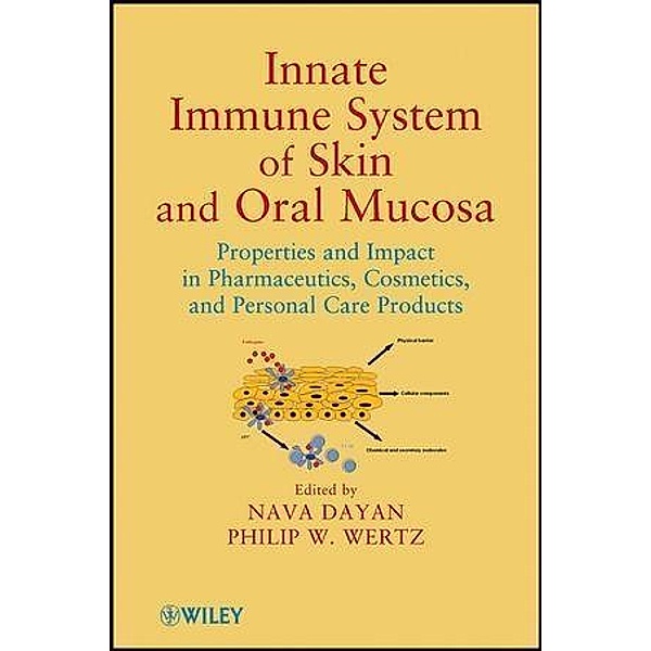 Innate Immune System of Skin and Oral Mucosa