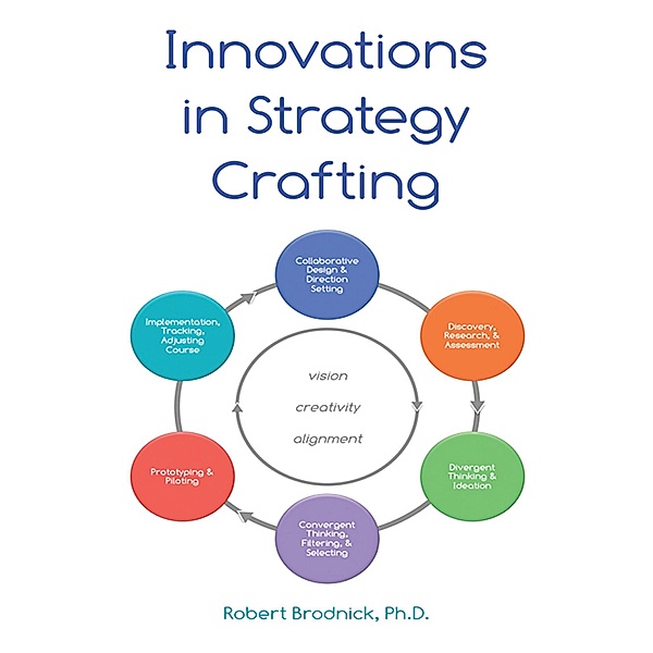 Innovations in Strategy Crafting, Ph. D. Brodnick