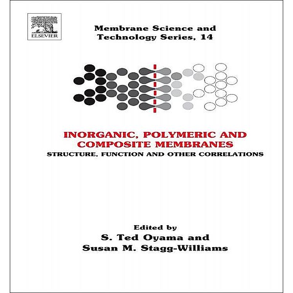 Inorganic Polymeric and Composite Membranes